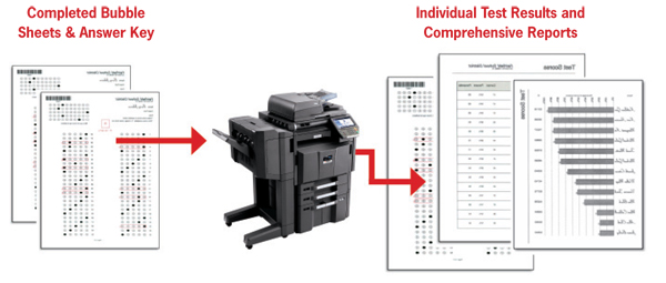 Kyocera Teaching Assistant Bubble Sheets, Digital Office Solutions, Kyocera, Copystar, Dealer, Reseller, PA, NJ, MD, DE, Feasterville, Philadelphia